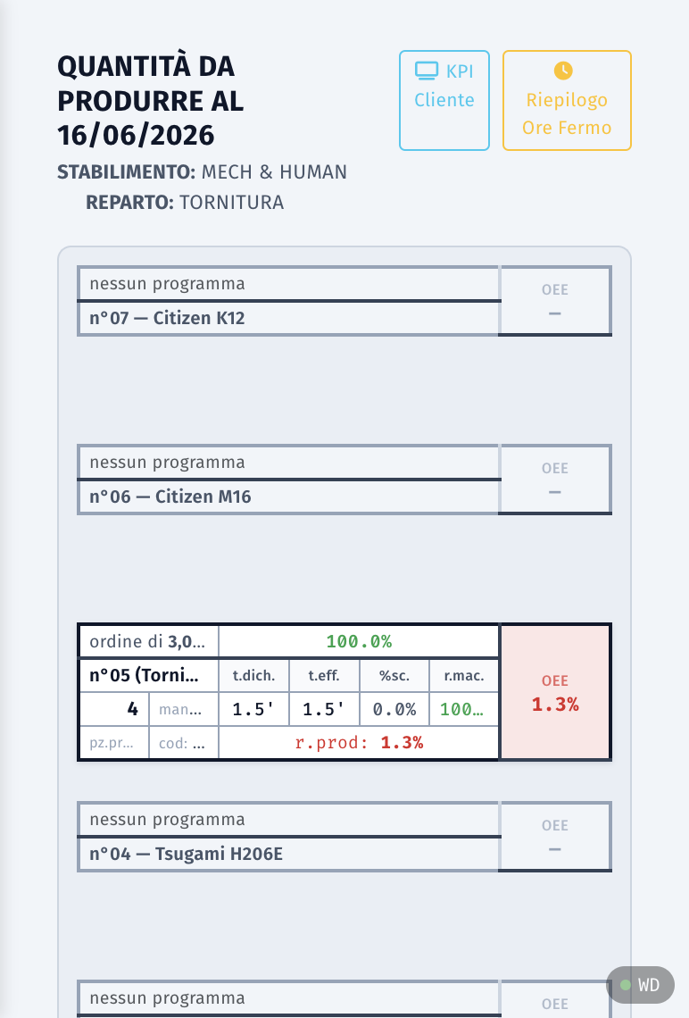 Disposizione torni