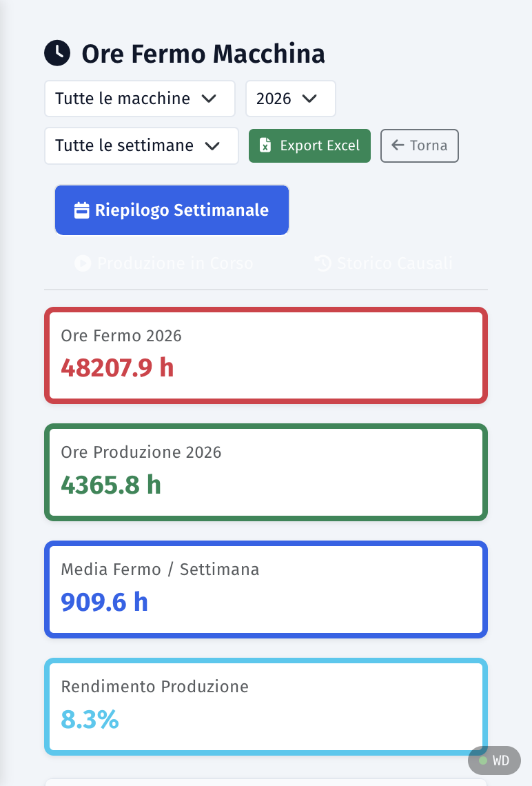 Ore Fermo Macchina